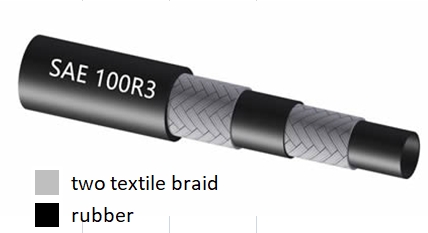 SAE 100R3 SAE 100R3