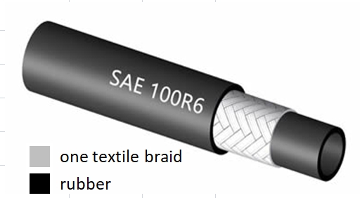 SAE 100R6 SAE 100R6