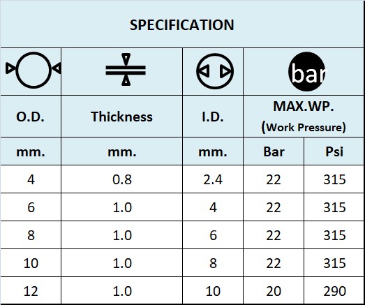 SPEC ท่อทองแดง