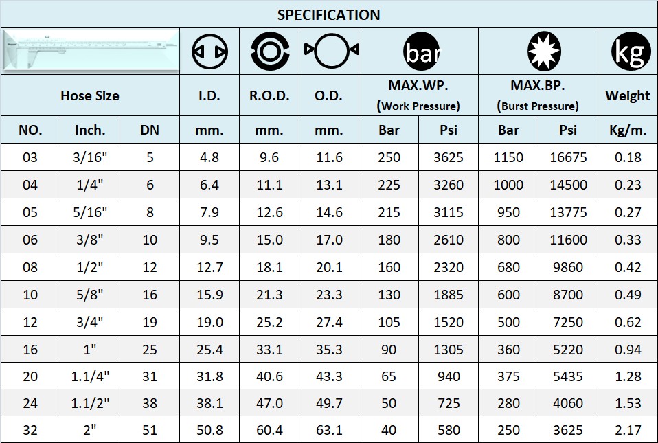 SPEC สายไฮดรอลิค ลวด 1 ชั้น