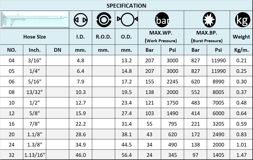 SPEC สายไฮดรอลิค SPEC สายไฮดรอลิค