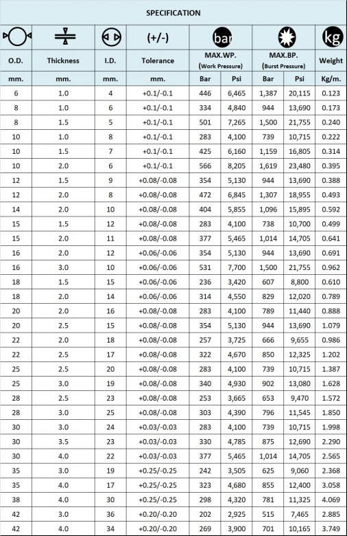 SPEC แป๊ปไฮดรอลิค