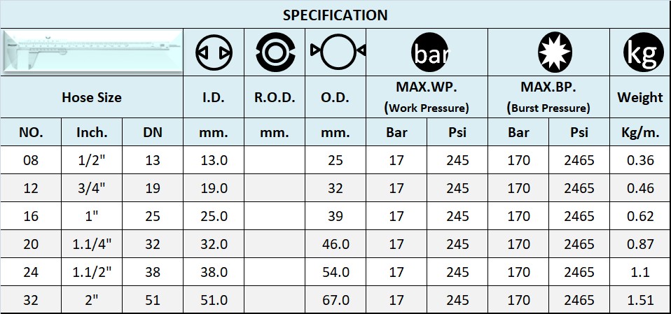 SPECIFICATION สายสตีม SPECIFICATION สายสตีม