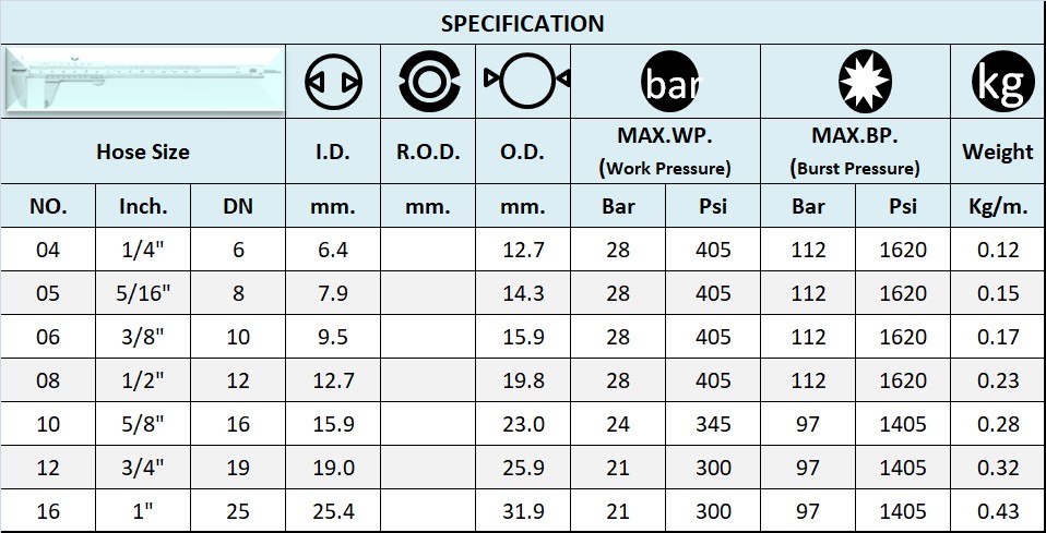 SPECIFICATION สายไฮดรอลิค SPECIFICATION สายไฮดรอลิค