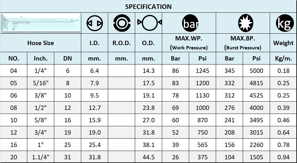 SPECIFICATION SAE 100R3 SPECIFICATION SAE 100R3
