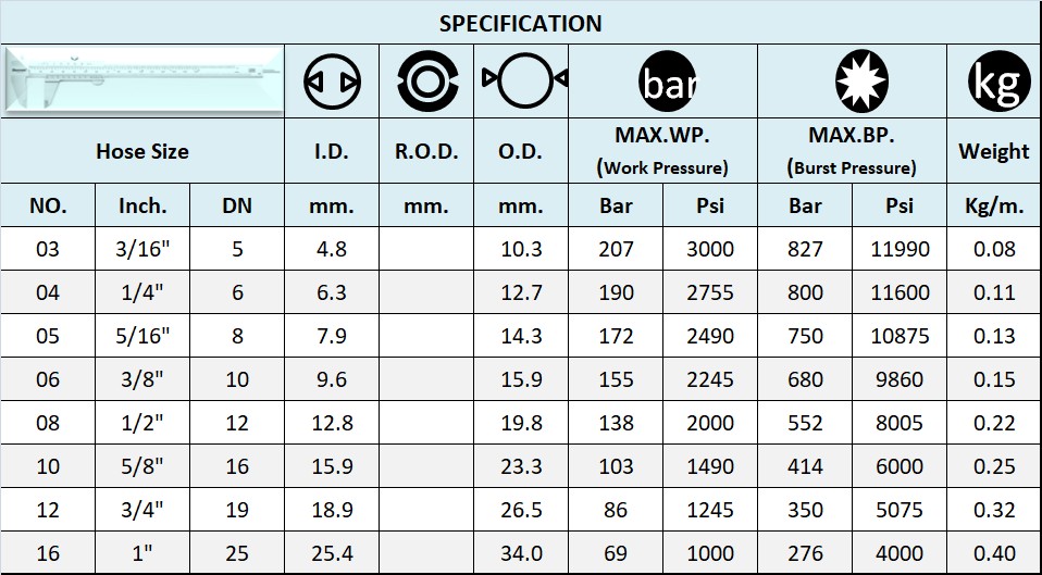 SPECIFICATION SAE 100R7 SPECIFICATION SAE 100R7
