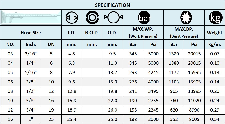 SPECIFICATION SAE 100R8 SPECIFICATION SAE 100R8